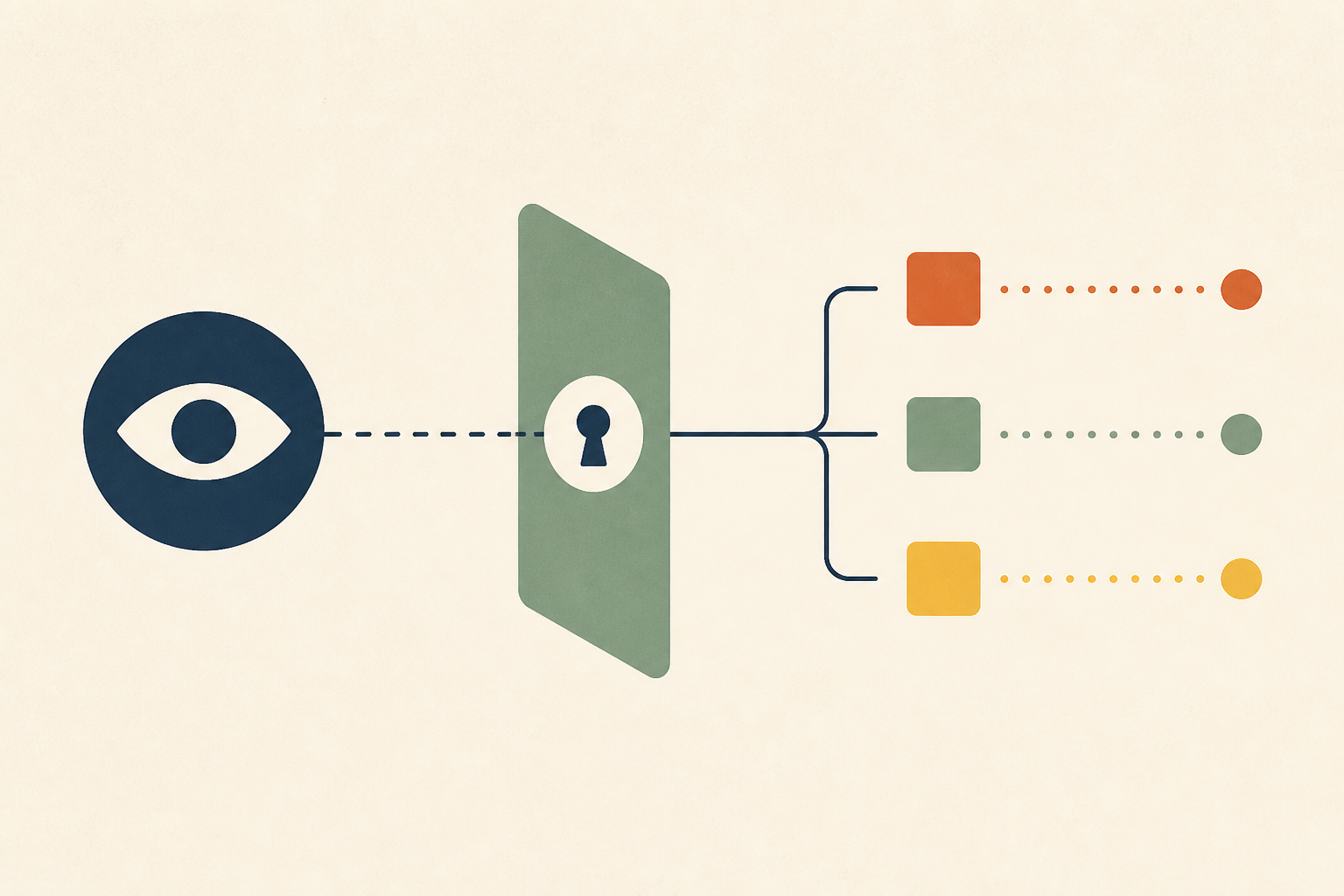 Read-Only Is a Permission, Not a Capacity Limit: What Support Actually Gets When You Give Them Production Access