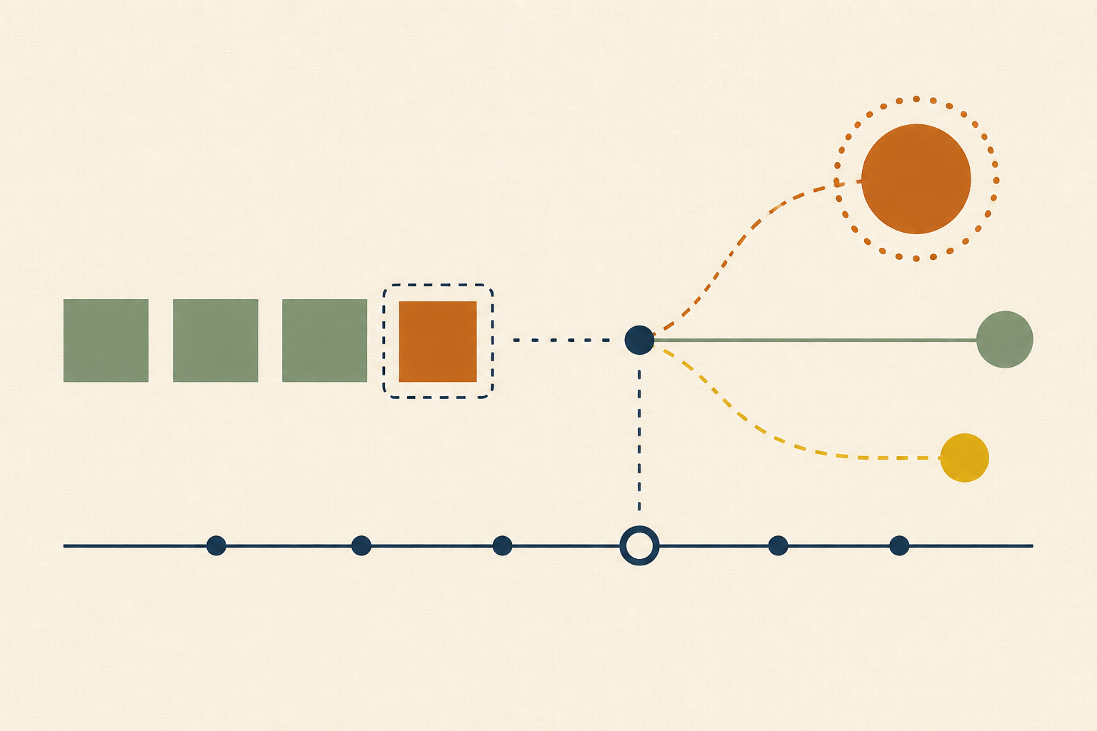 Nothing Shipped and p99 Tripled: Three Ways Postgres Changes Your Plan Silently