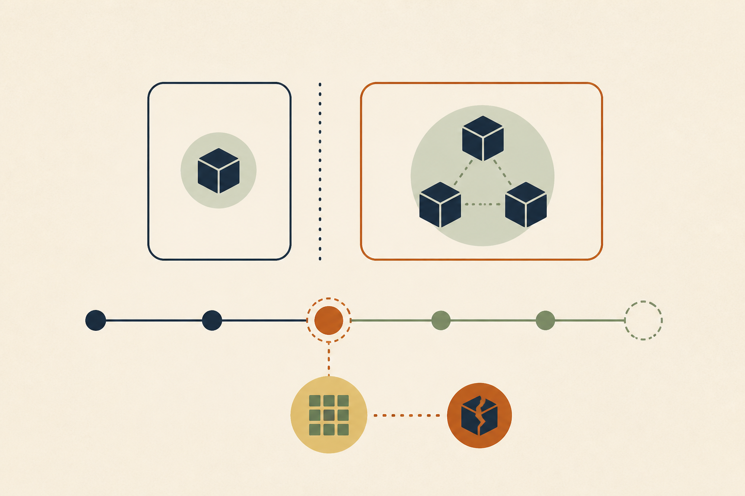 ReadWriteOnce vs ReadWriteMany Is About Nodes, Not Pods