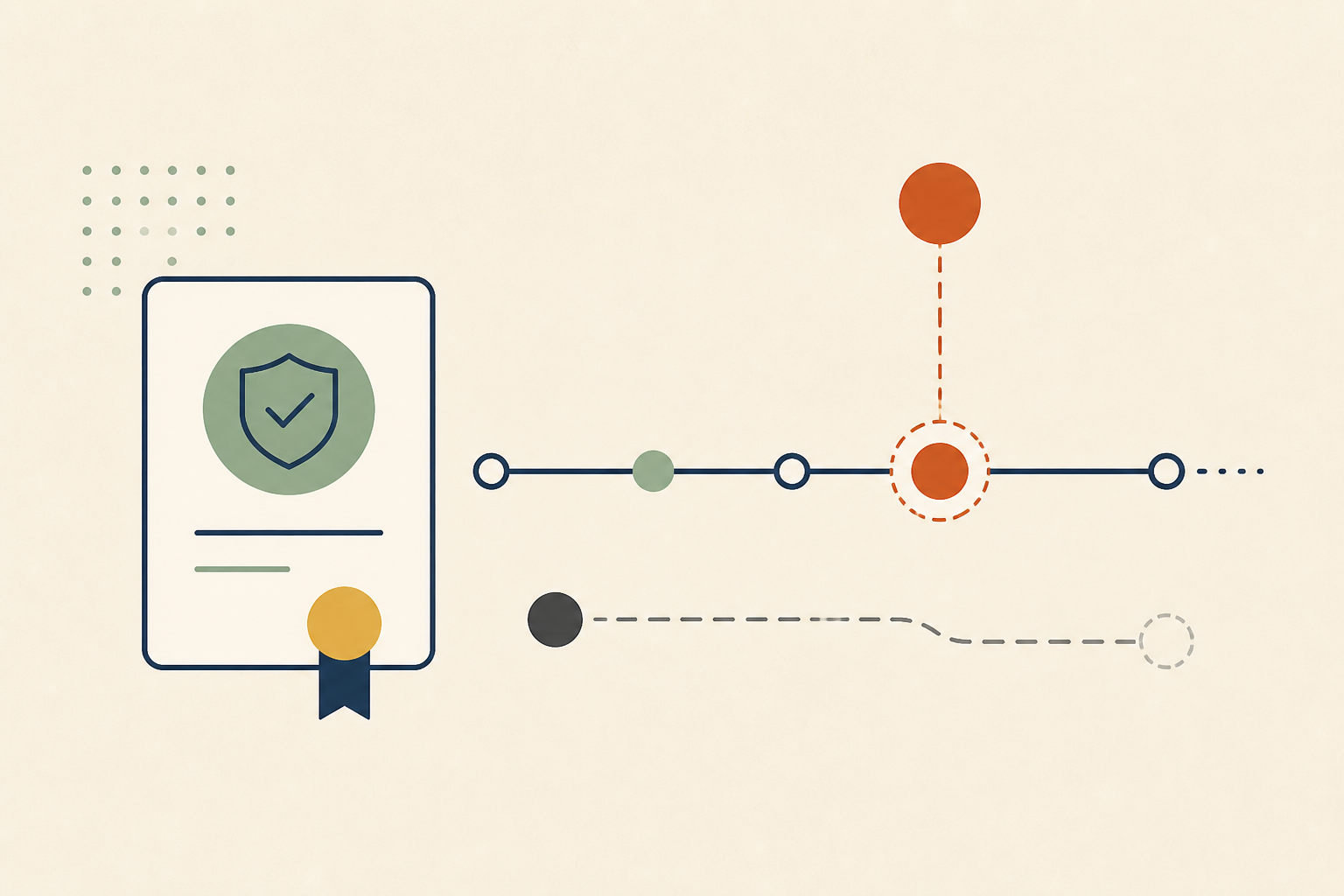 Certificate Expiration Monitoring After the New 200-Day Rule