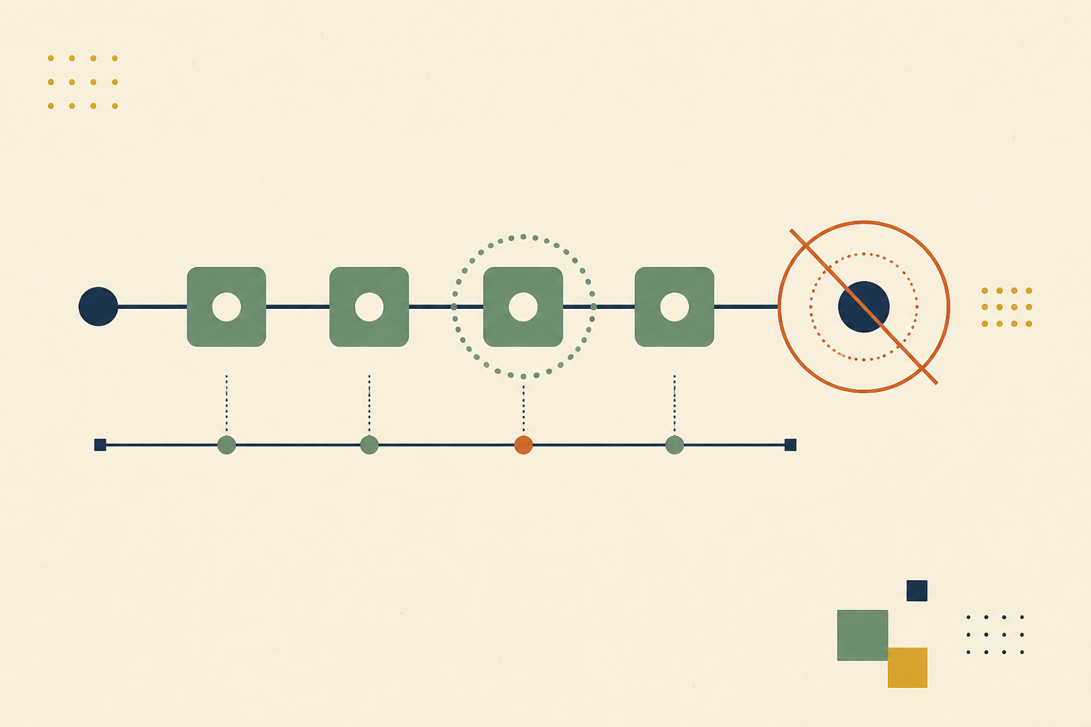 The Pipeline Was Green and It Deployed Nothing: A Taxonomy of Steps That Succeed by Doing Nothing