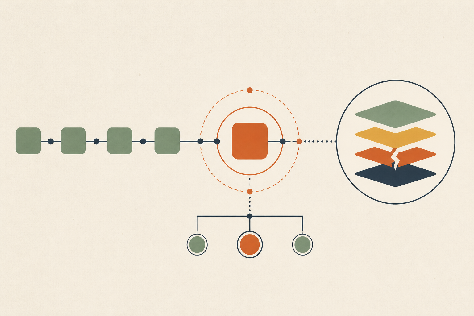 Configuration Drift Is Not a Hygiene Problem: Triaging the Drift That Actually Causes Incidents