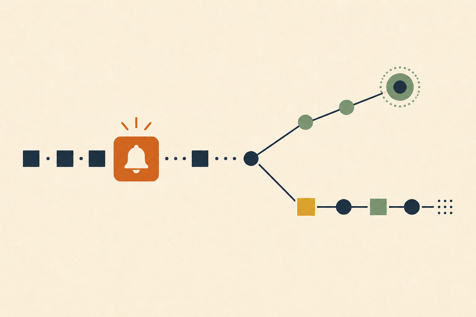 Alarms Are the Cheap Half: An Ops Playbook for Teams of One