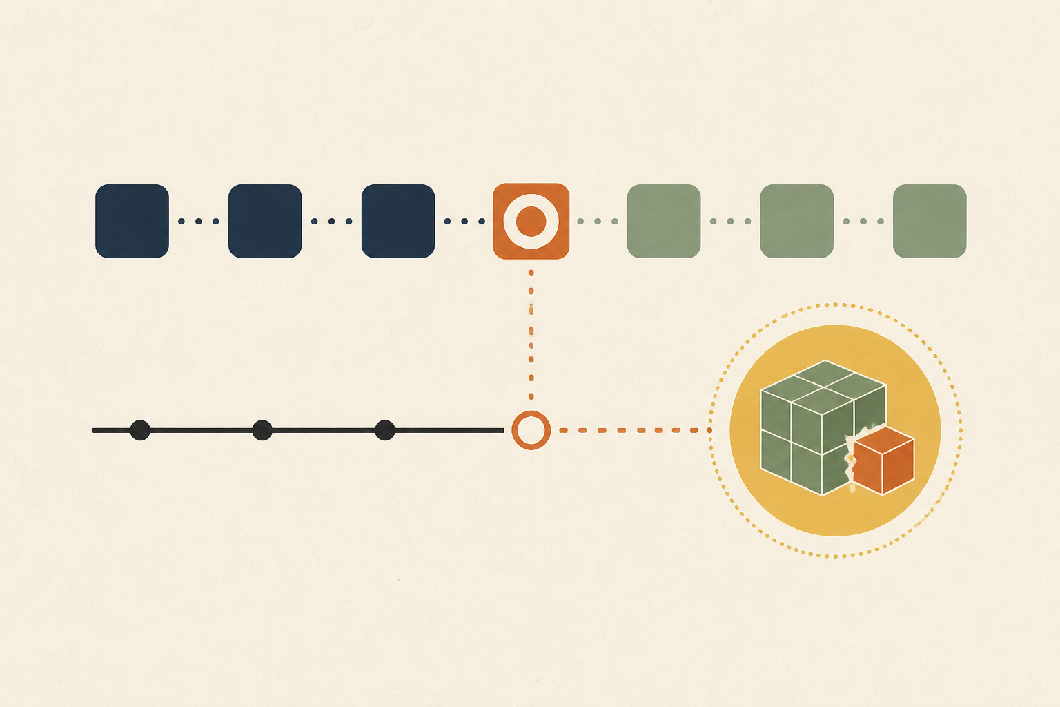 Schema Drift Turns the Next Deploy Into an Incident