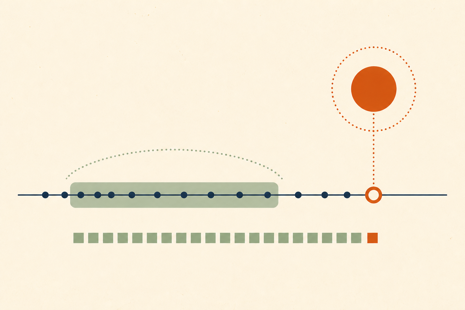 What p99 Latency Shows That Your p50 and Averages Hide