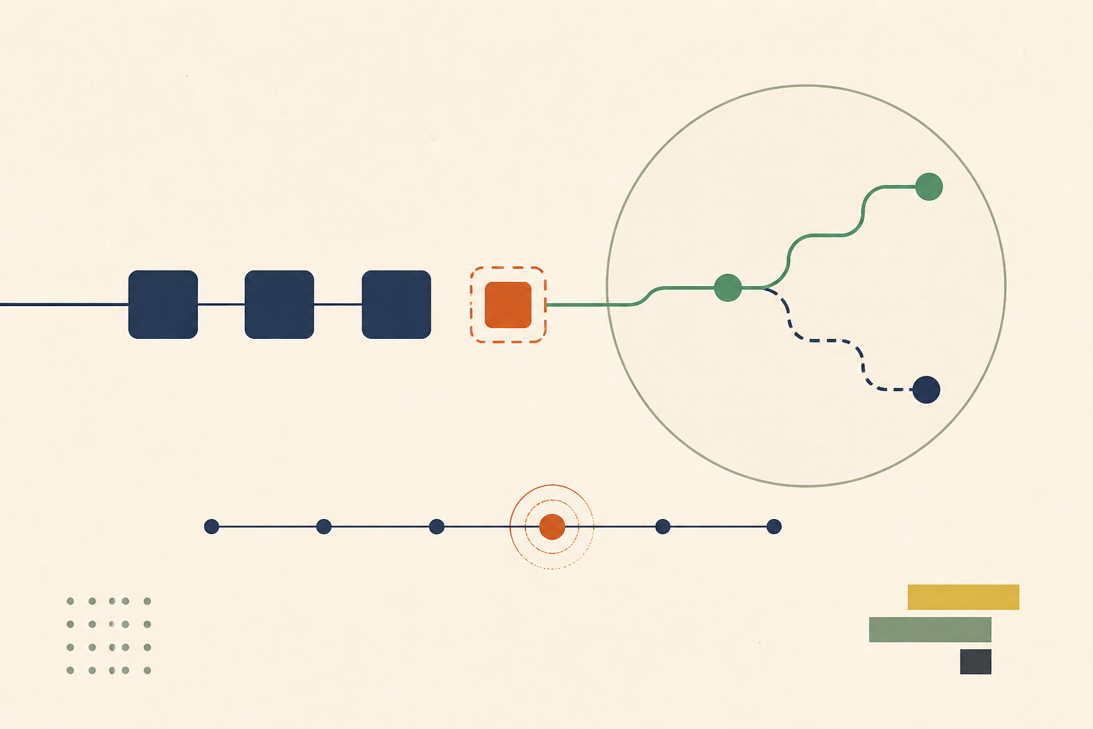 The Vulnerable Code Was Never in the Execute Path. Nobody Wrote That Down, So the Scanner Asked Again.
