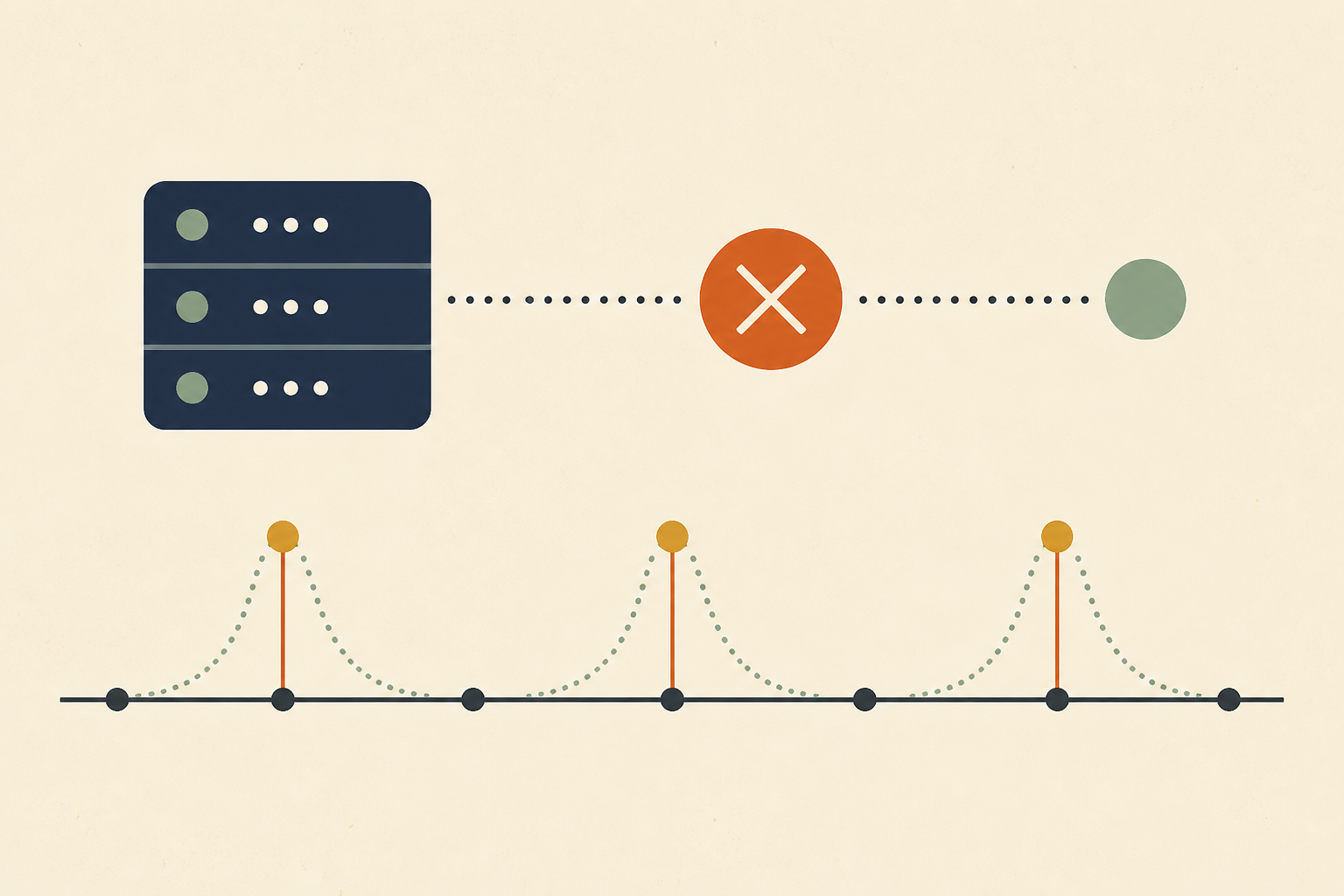 The Login Service Did Not Go Down. It Stopped Answering