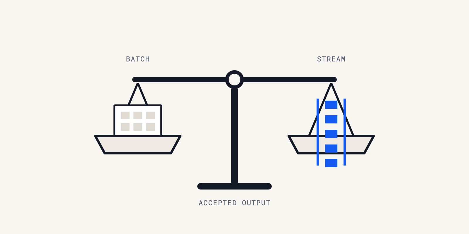 Batch and Stream Processing Change How Workflow Monitoring Works