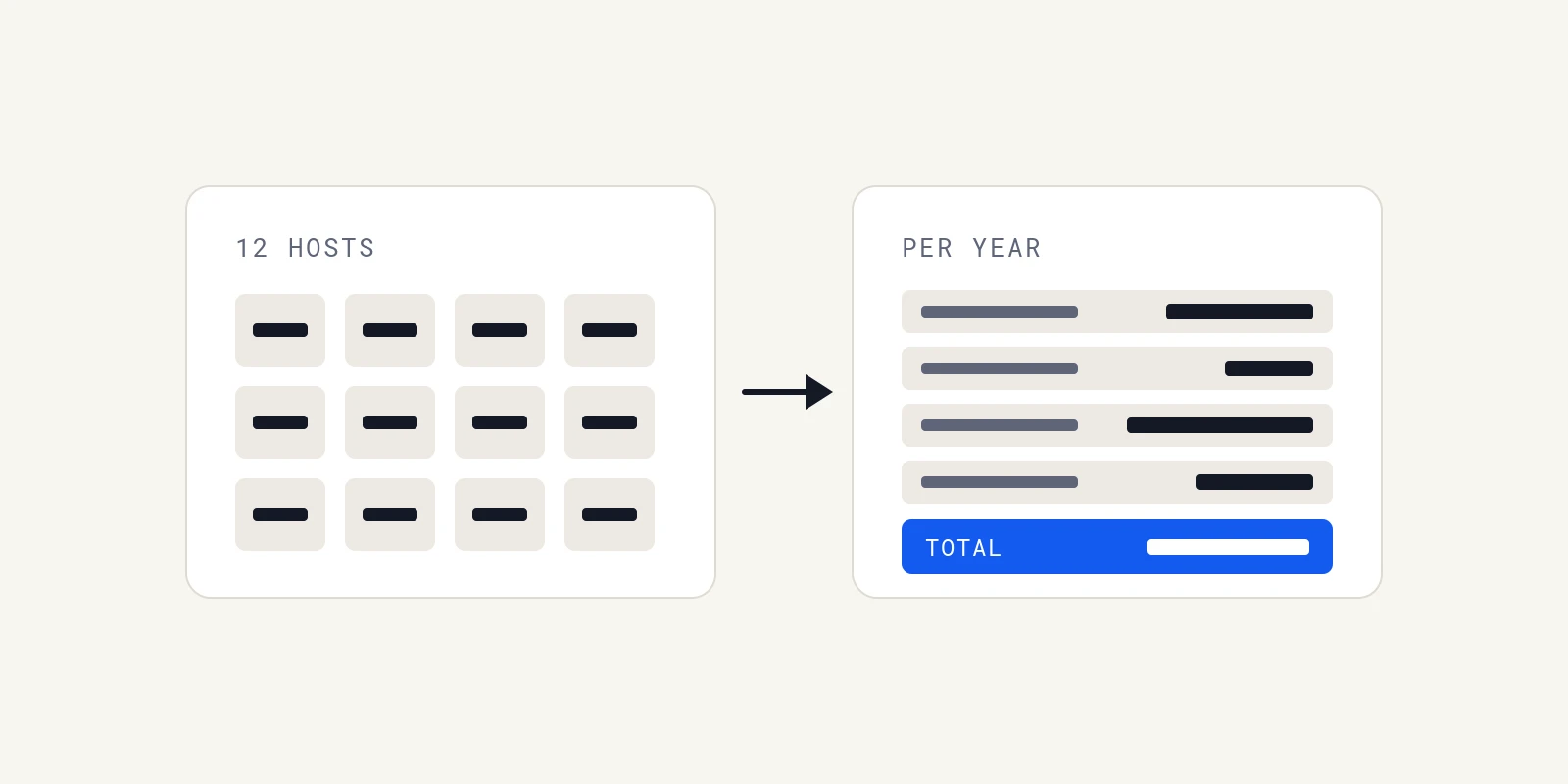 How Much Do Database Monitoring Tools Cost for a Team With 12 Database Hosts