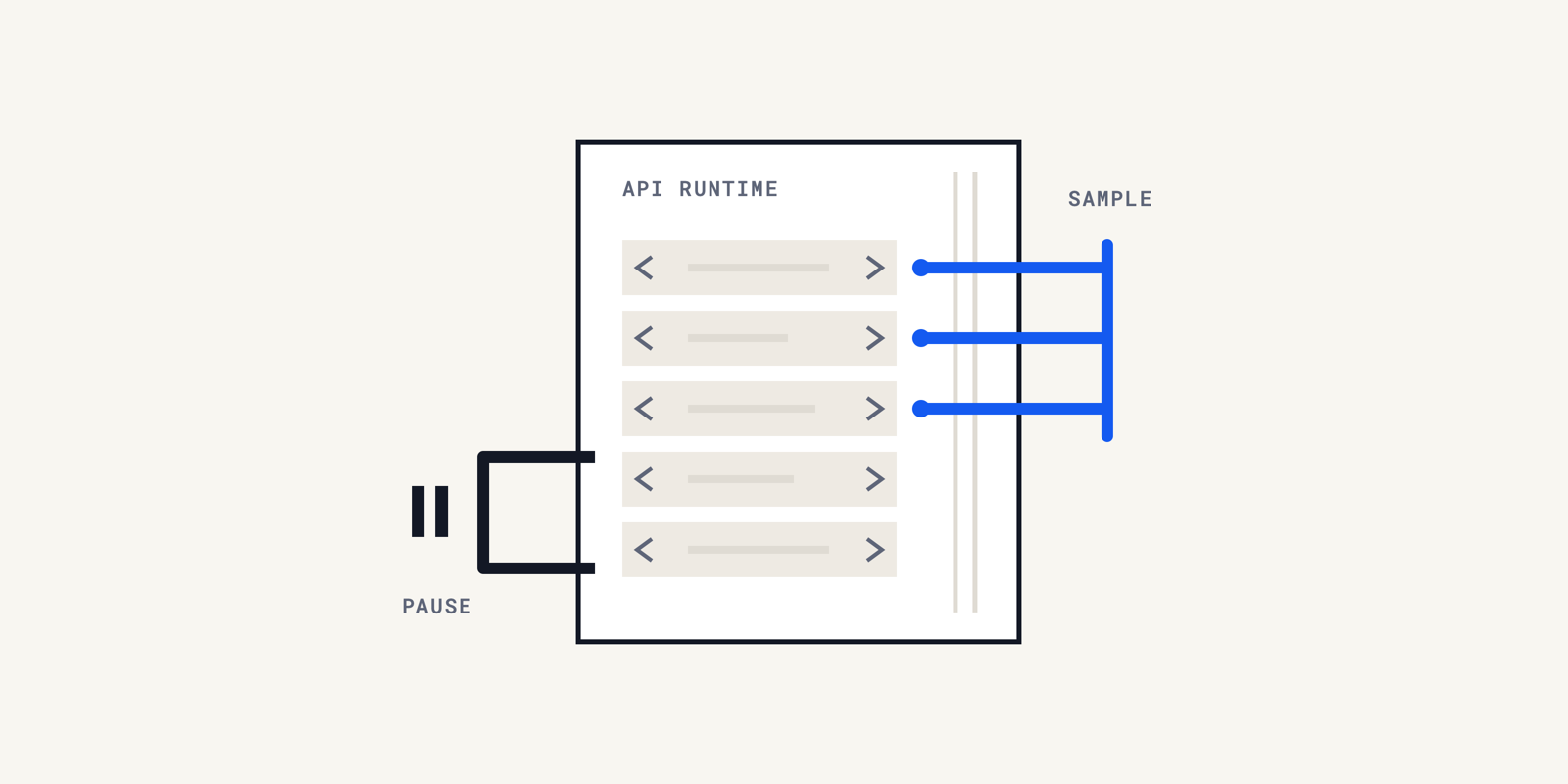 How to Choose Production Debugging or Profiling for Slow APIs