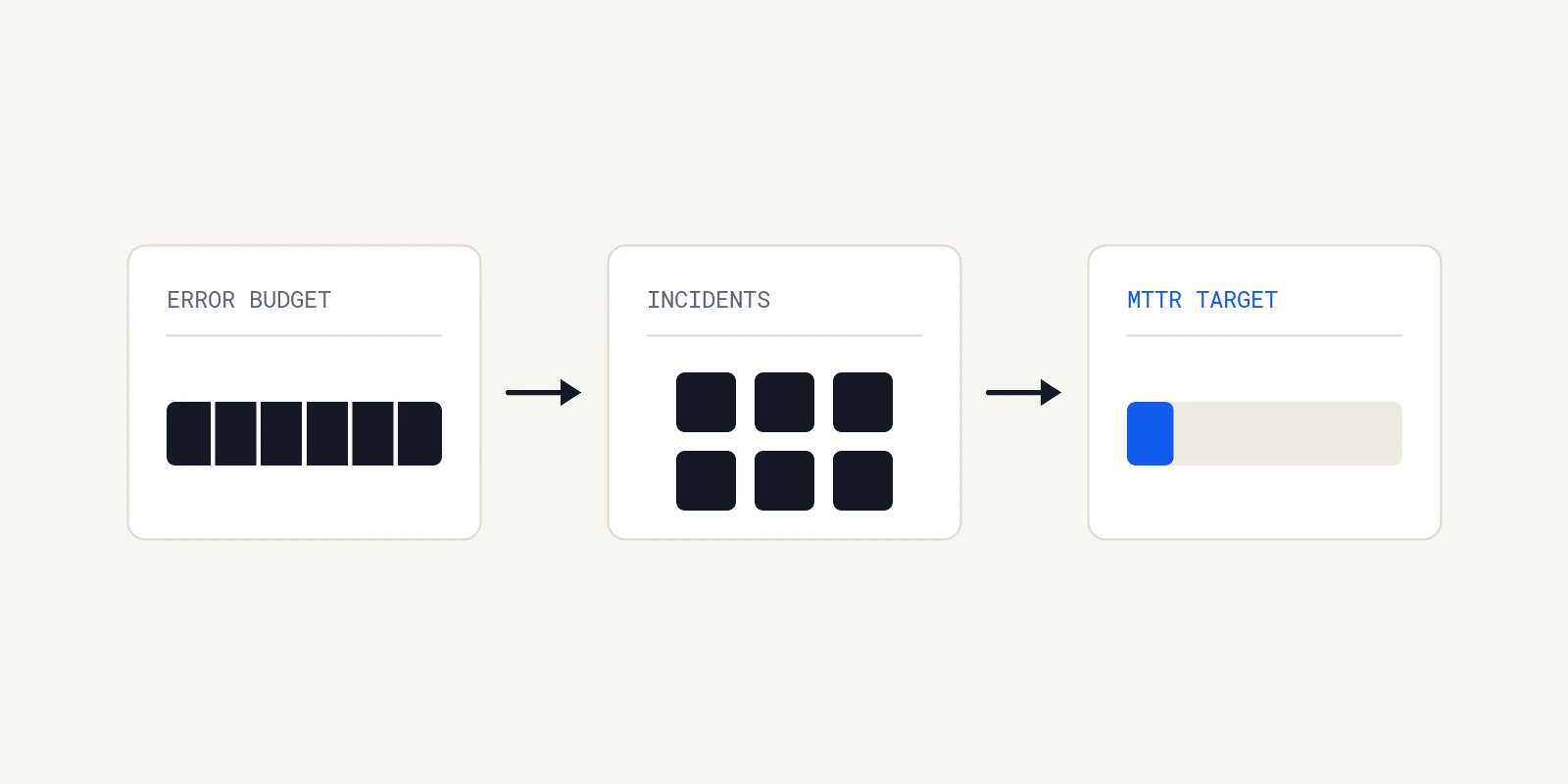 What Is a Good MTTR for a Software Team (and How to Set Your Own Target)