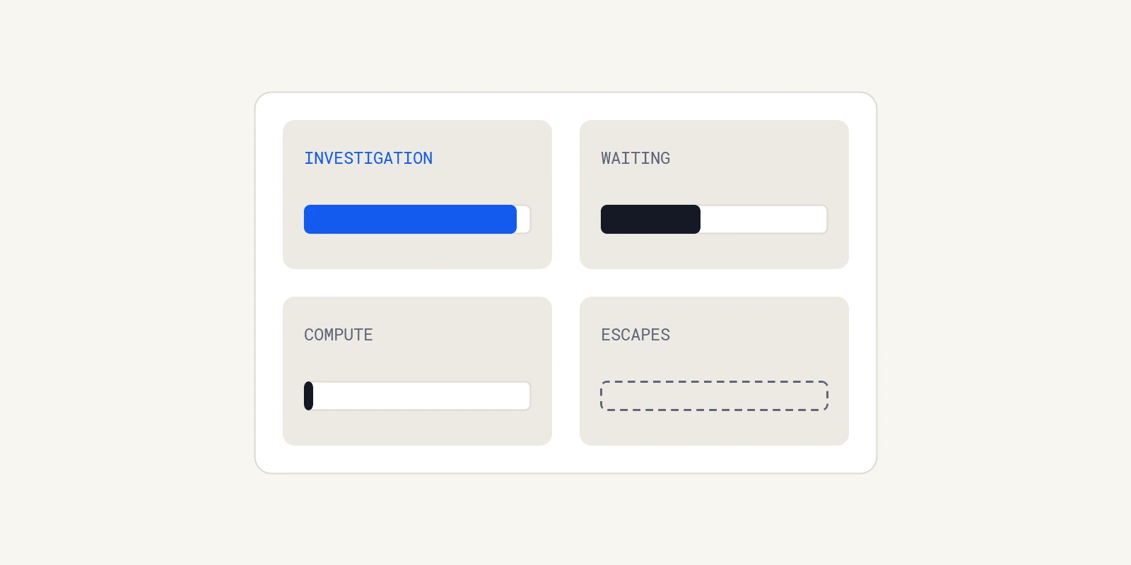 What Is the Impact of Flaky Tests on Your Team (and How to Measure It)